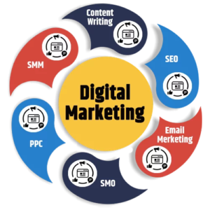 digital marketing