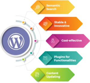 wordpress